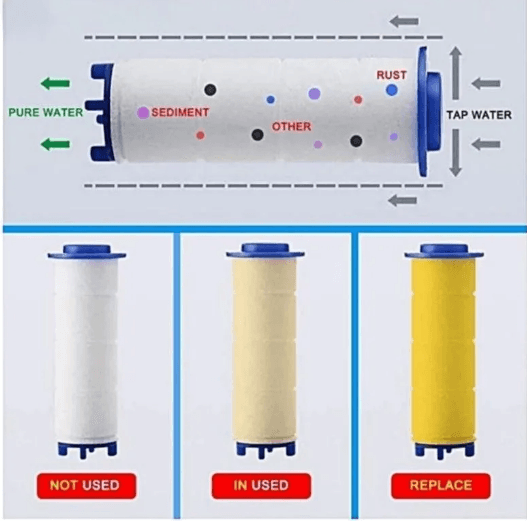 Filtros Purificadores ClickExpress™ - ClickExpress